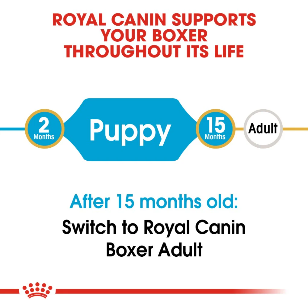 Royal Canin Boxer Puppy 12kg - Image 6