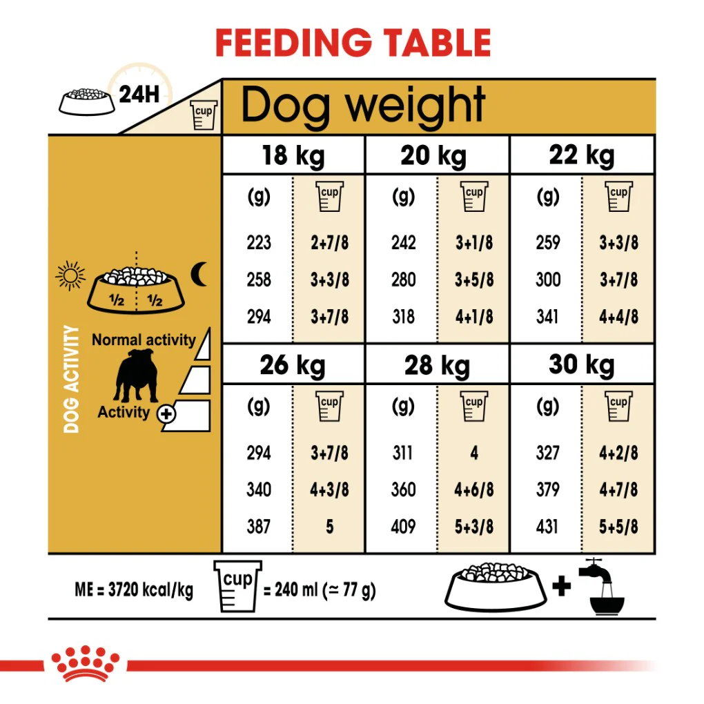 Royal Canin Bulldog Adult 12kg - Image 4