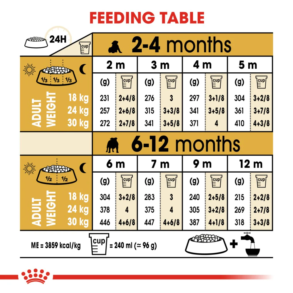 Royal Canin Bulldog Puppy 12kg - Image 4