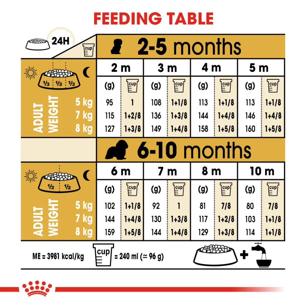 Royal Canin Cavalier King Charles Puppy 1.5kg - Image 4