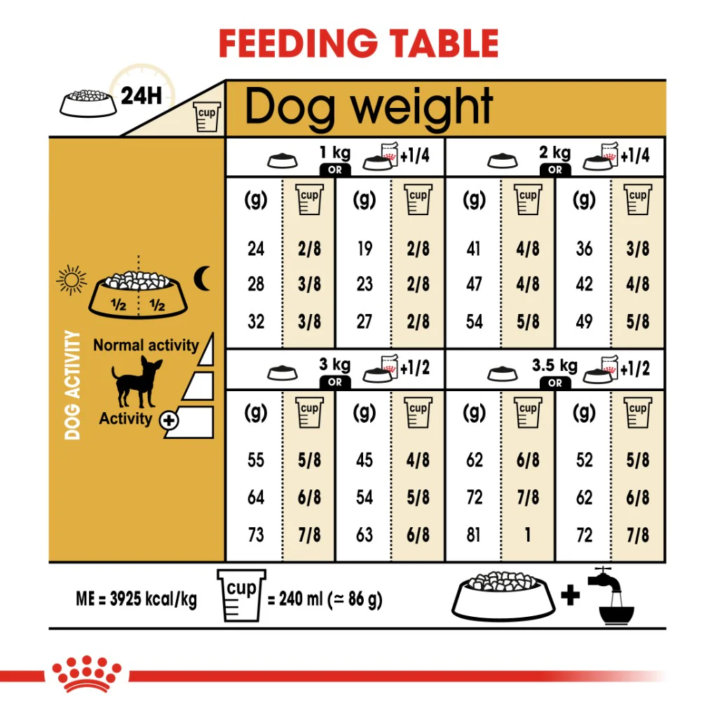 Royal Canin Chihuahua Adult 1.5kg - Image 4