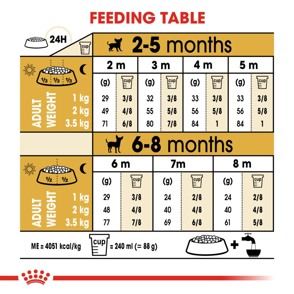 Royal Canin Chihuahua Puppy 1.5kg - Image 4
