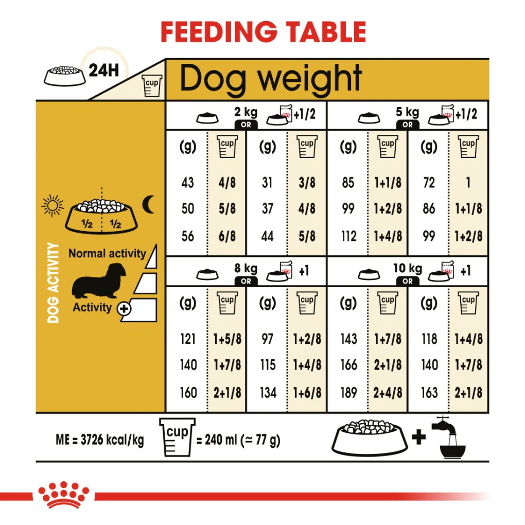 Royal Canin Dachshund Adult - Image 4