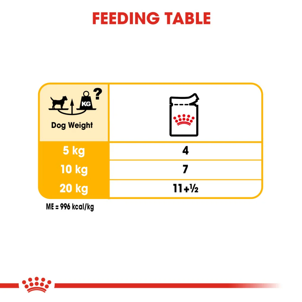 Royal Canin Dermacomfort Loaf Pouches - Image 5
