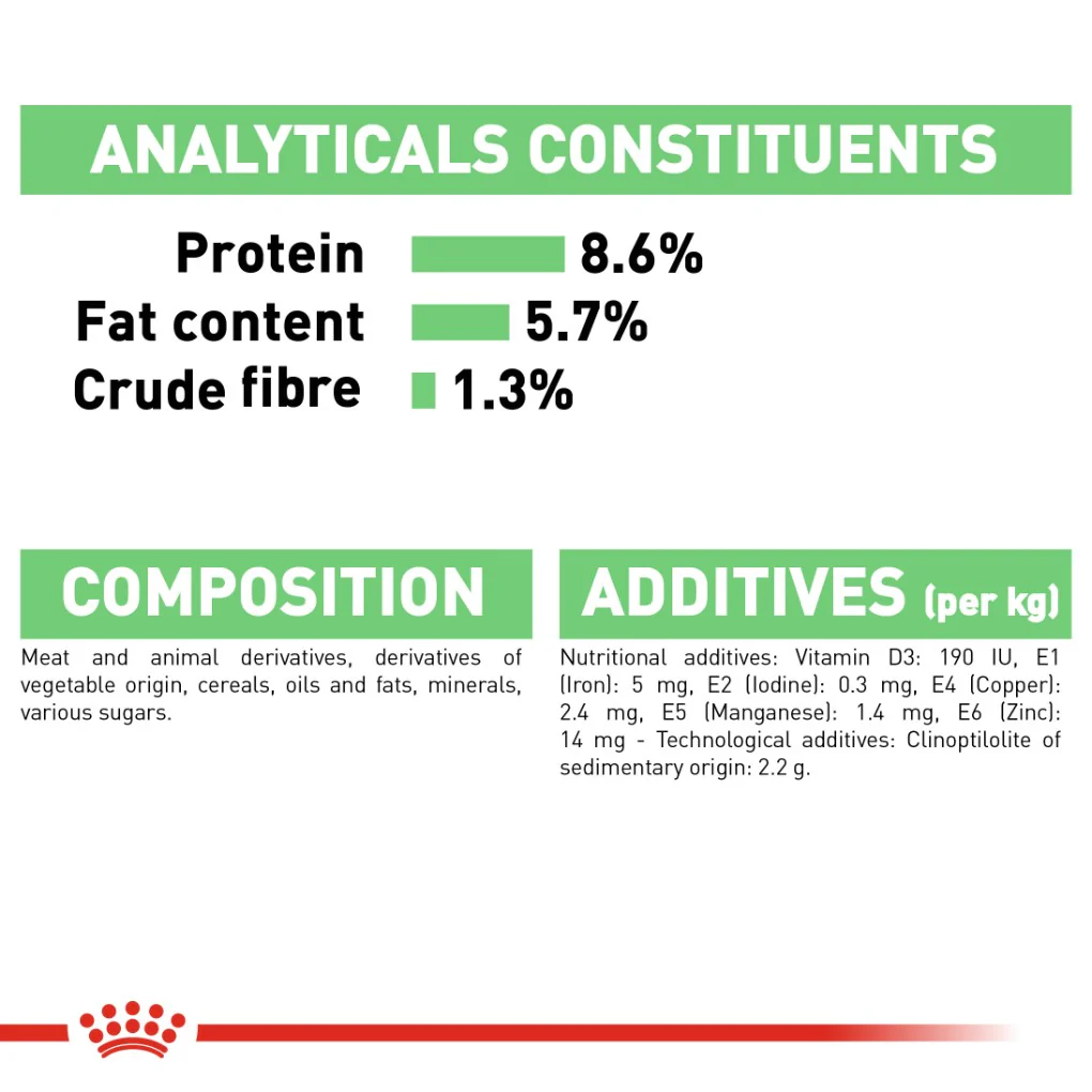 Royal Canin Digestive Care Loaf Pouches - Image 6