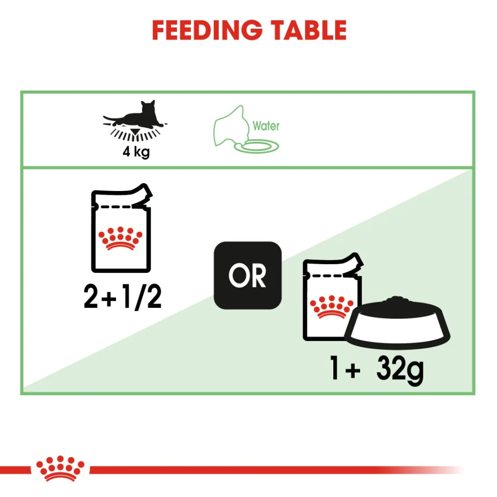 Royal Canin Digestive Sensitive Gravy Pouches - Image 5