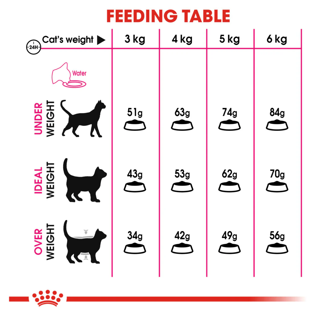 Royal Canin Exigent Savour Sensation - Image 3