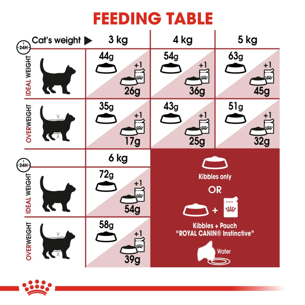 Royal Canin Fit Adult Cat - Image 5