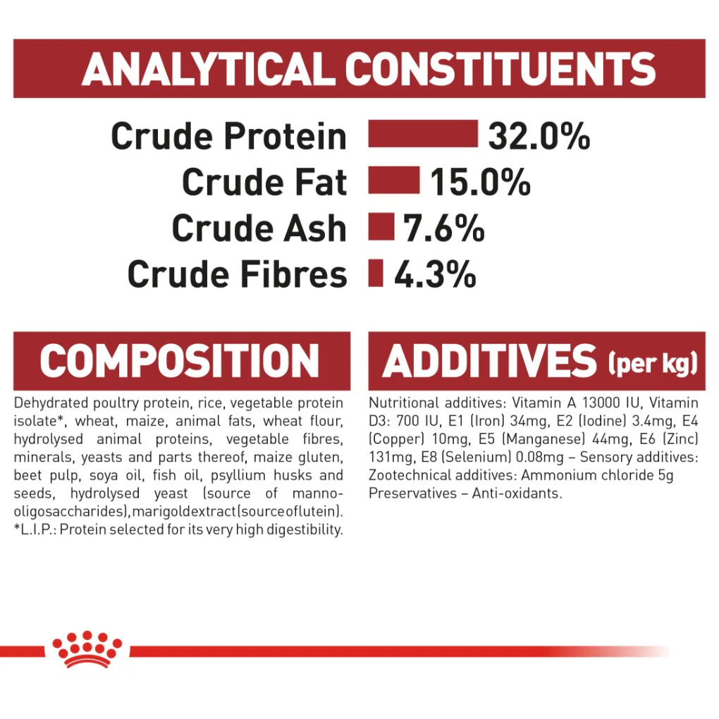 Royal Canin Fit Adult Cat - Image 6