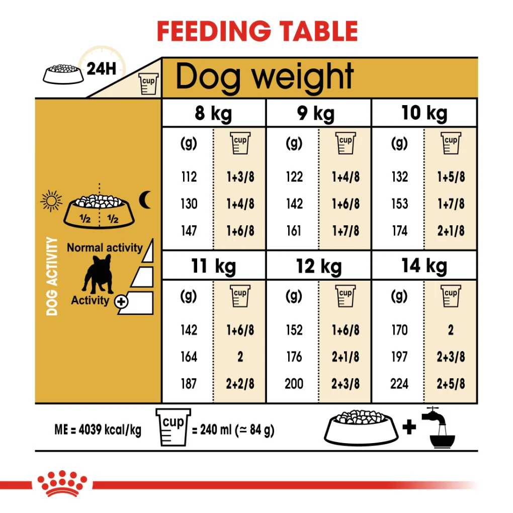 Royal Canin French Bulldog Adult - Image 4
