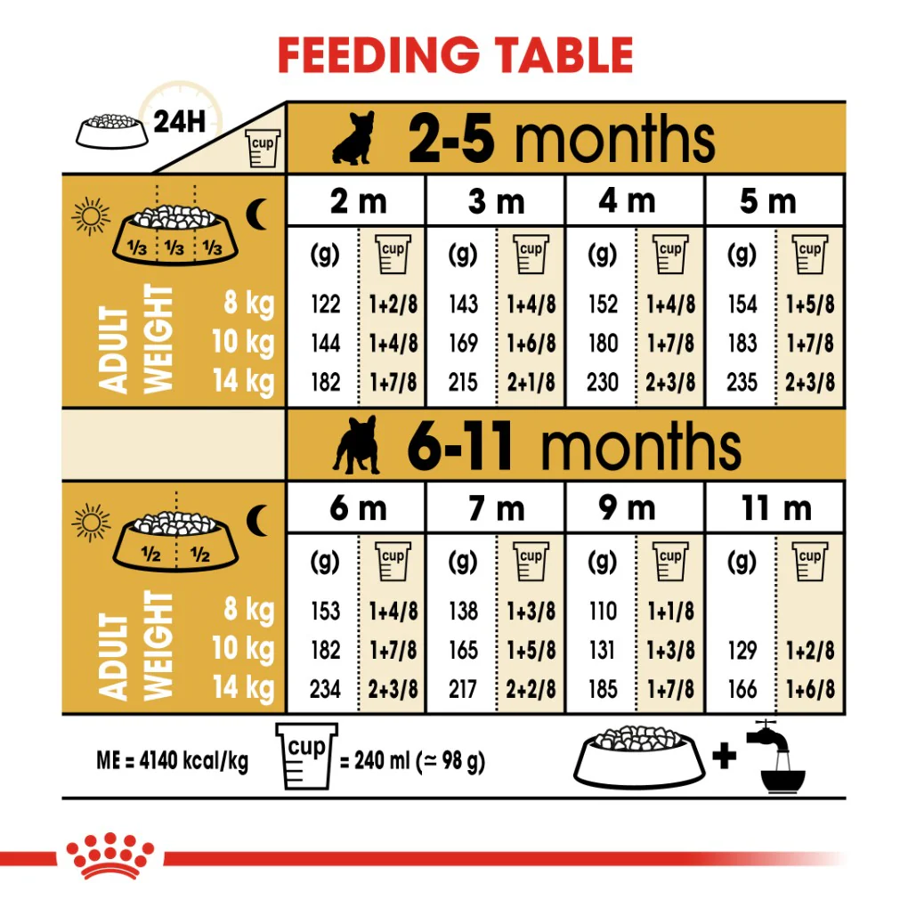Royal Canin French Bulldog Puppy 3kg - Image 4