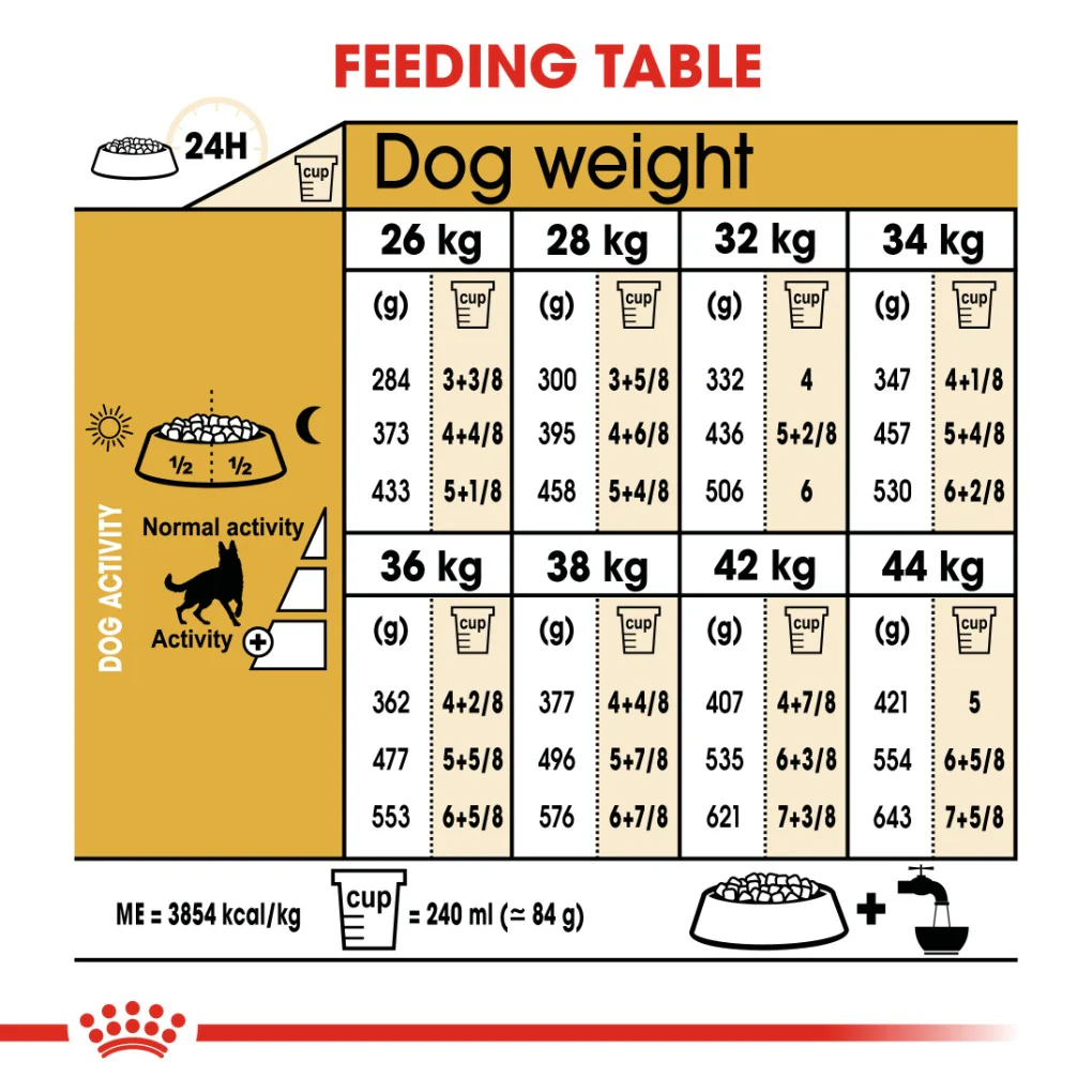 Royal Canin German Shepherd Adult Dog Food 11kg - Image 4