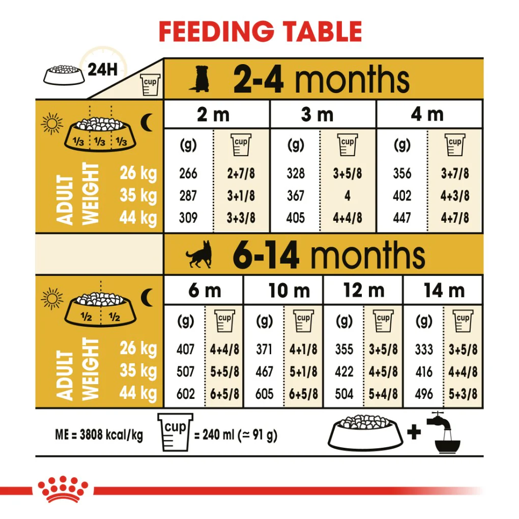 Royal Canin German Shepherd Puppy 12kg - Image 4