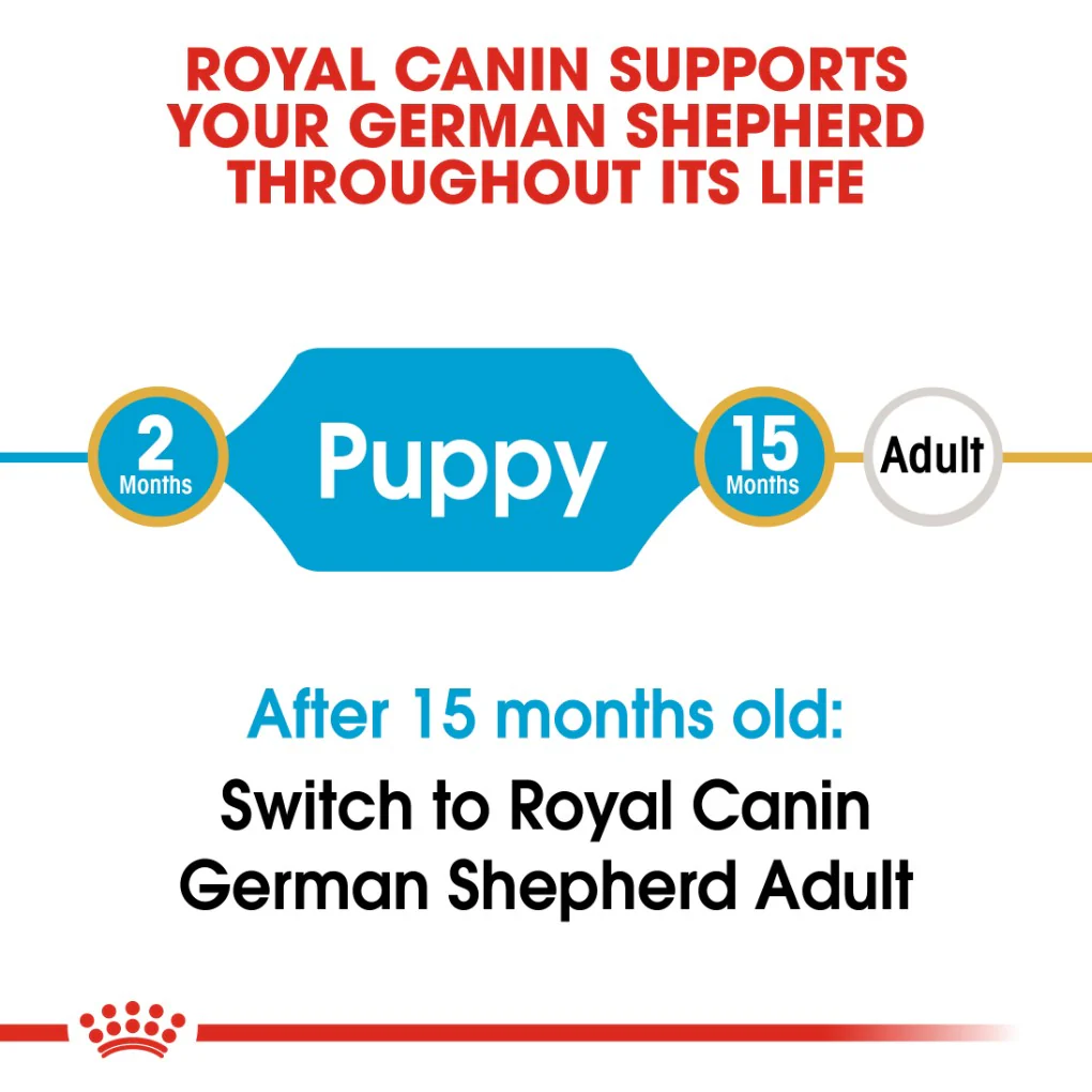 Royal Canin German Shepherd Puppy 12kg - Image 6