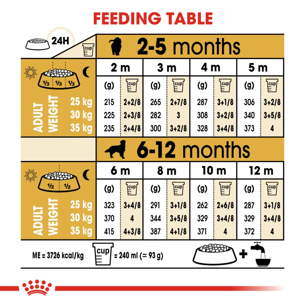 Royal Canin Golden Retriever Puppy 12kg - Image 4