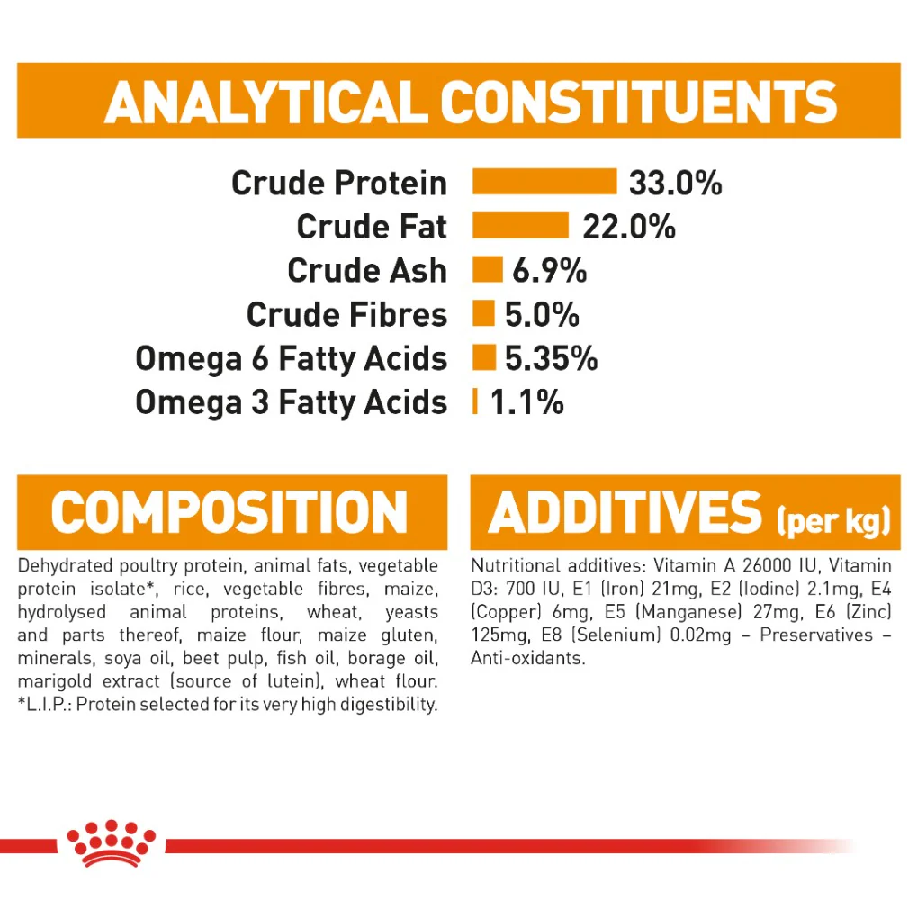 Royal Canin Hair & Skin Care 2kg - Image 6