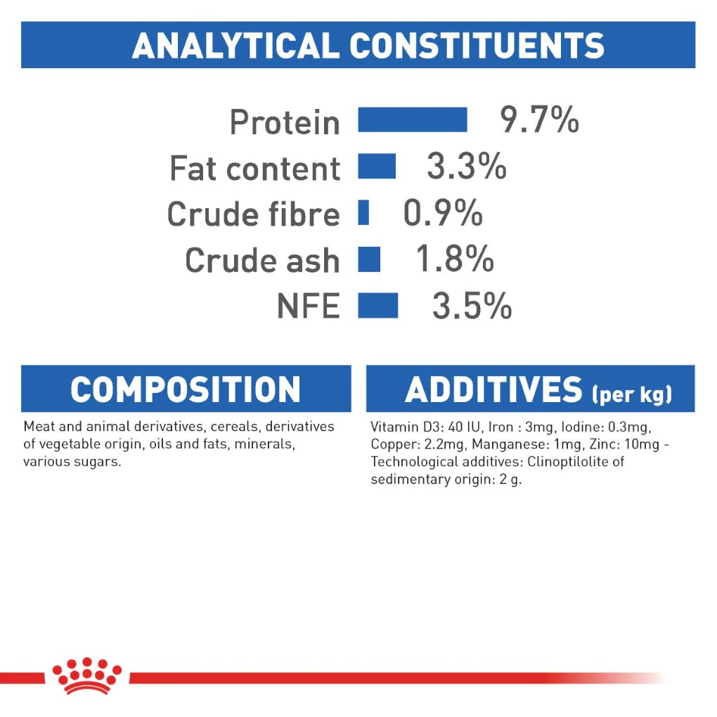 Royal Canin Indoor Gravy Pouches - Image 3