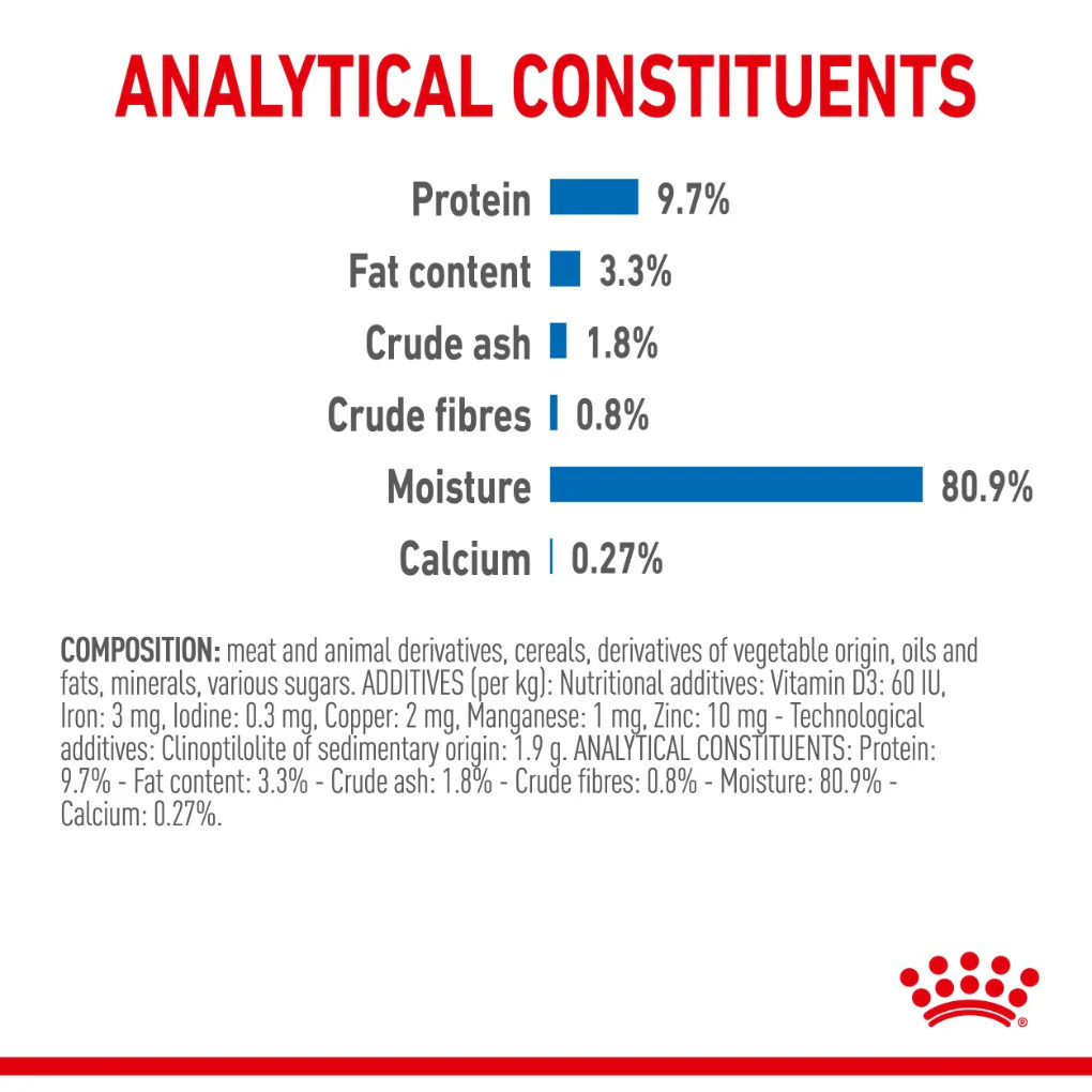 Royal Canin Indoor Jelly Pouches - Image 7