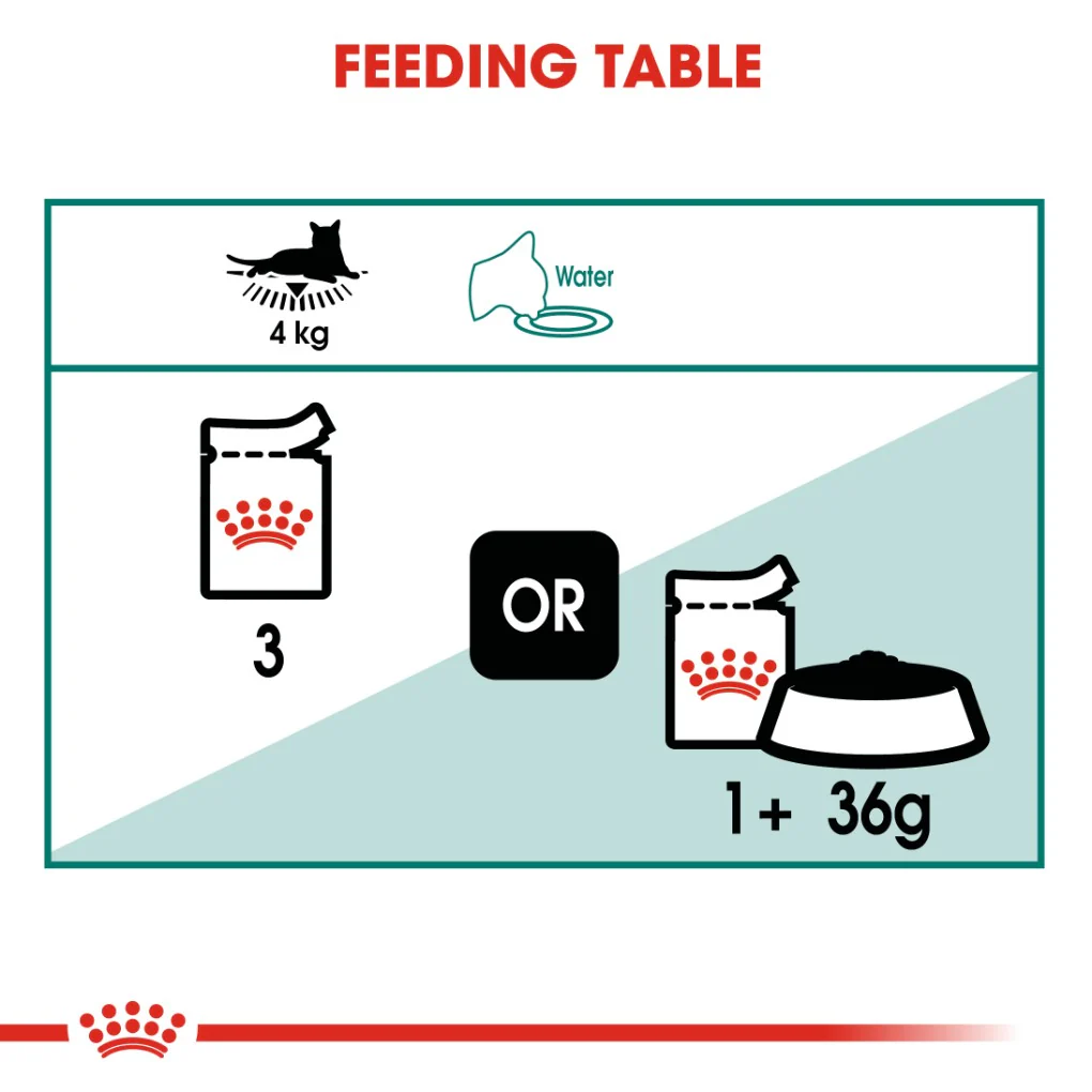 Royal Canin Instinctive 7+ Gravy Pouches - Image 5