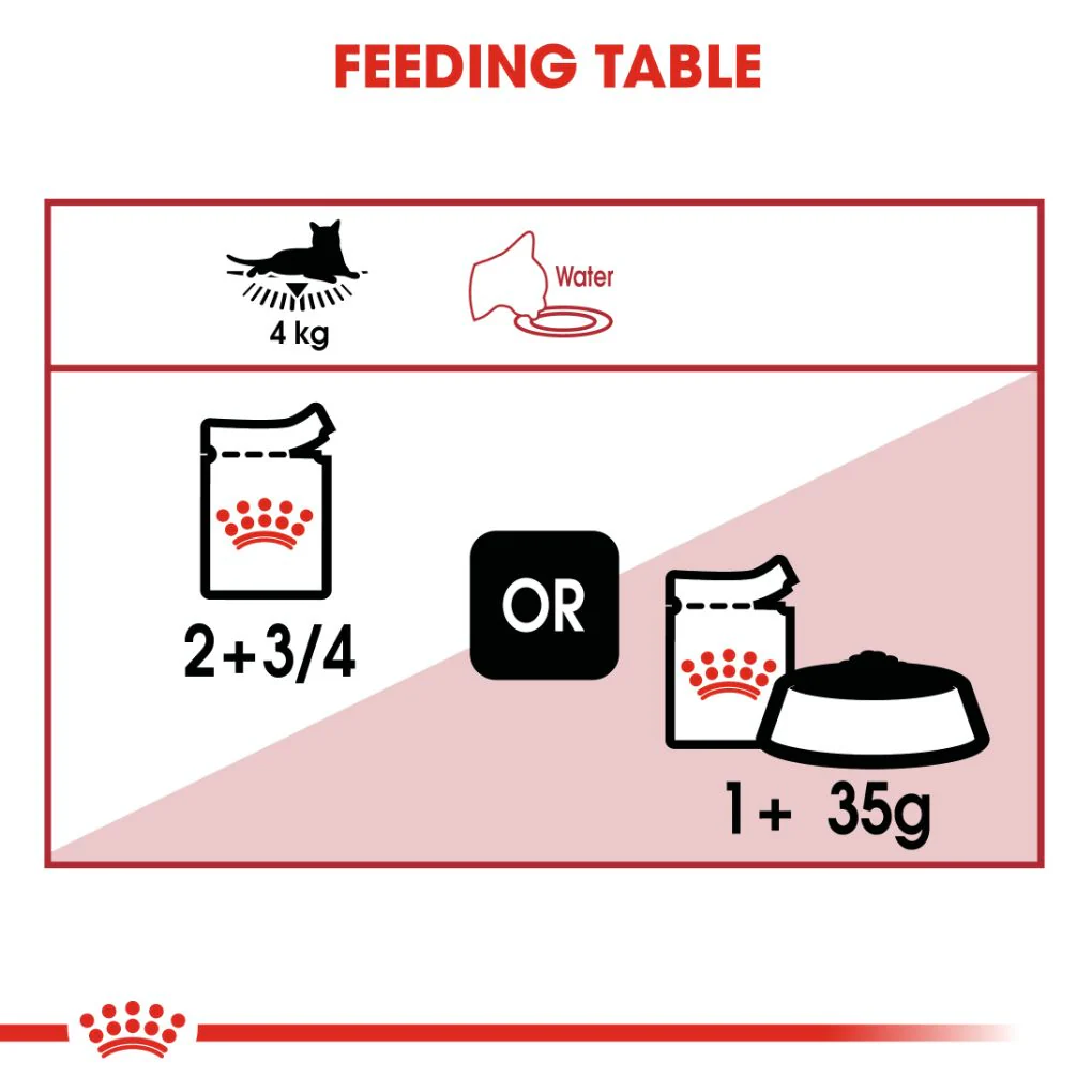 Royal Canin Instinctive Gravy Pouches - Image 5