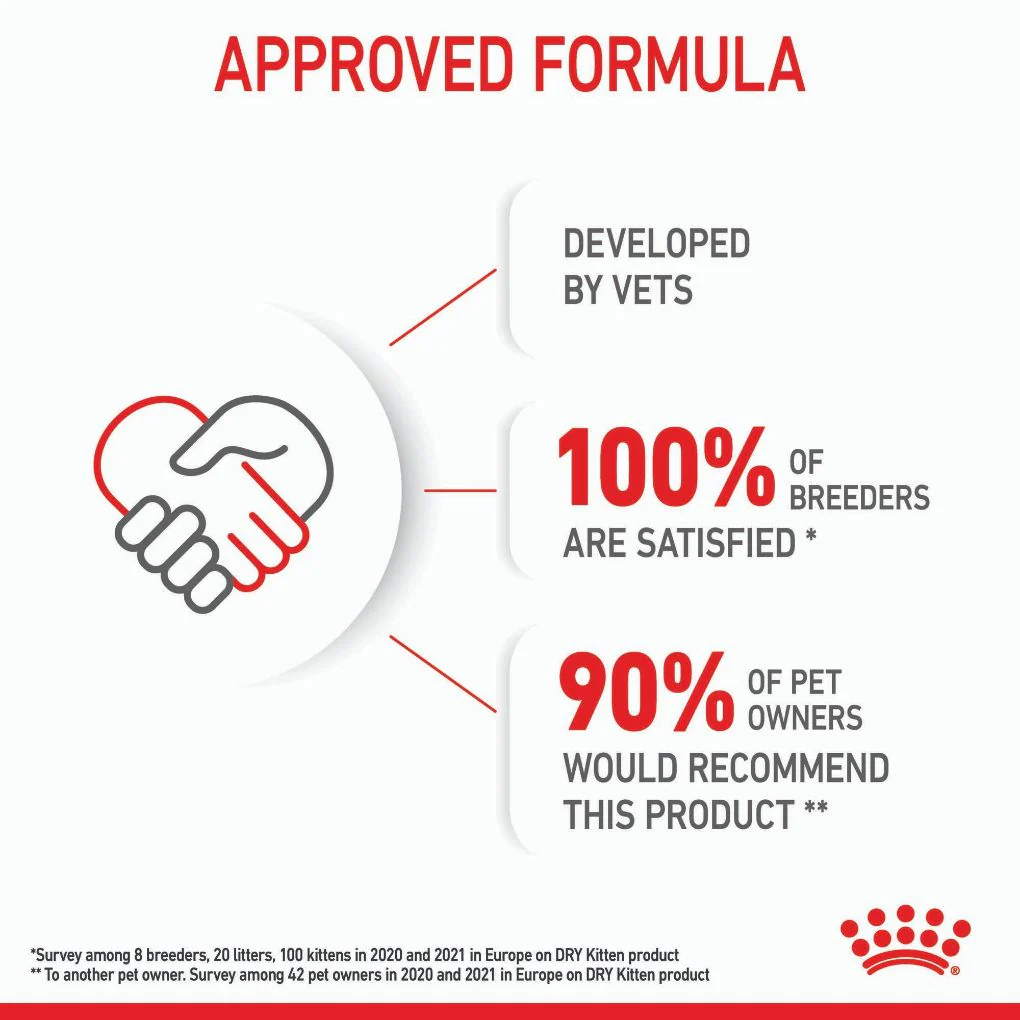 Royal Canin Kitten - Image 5