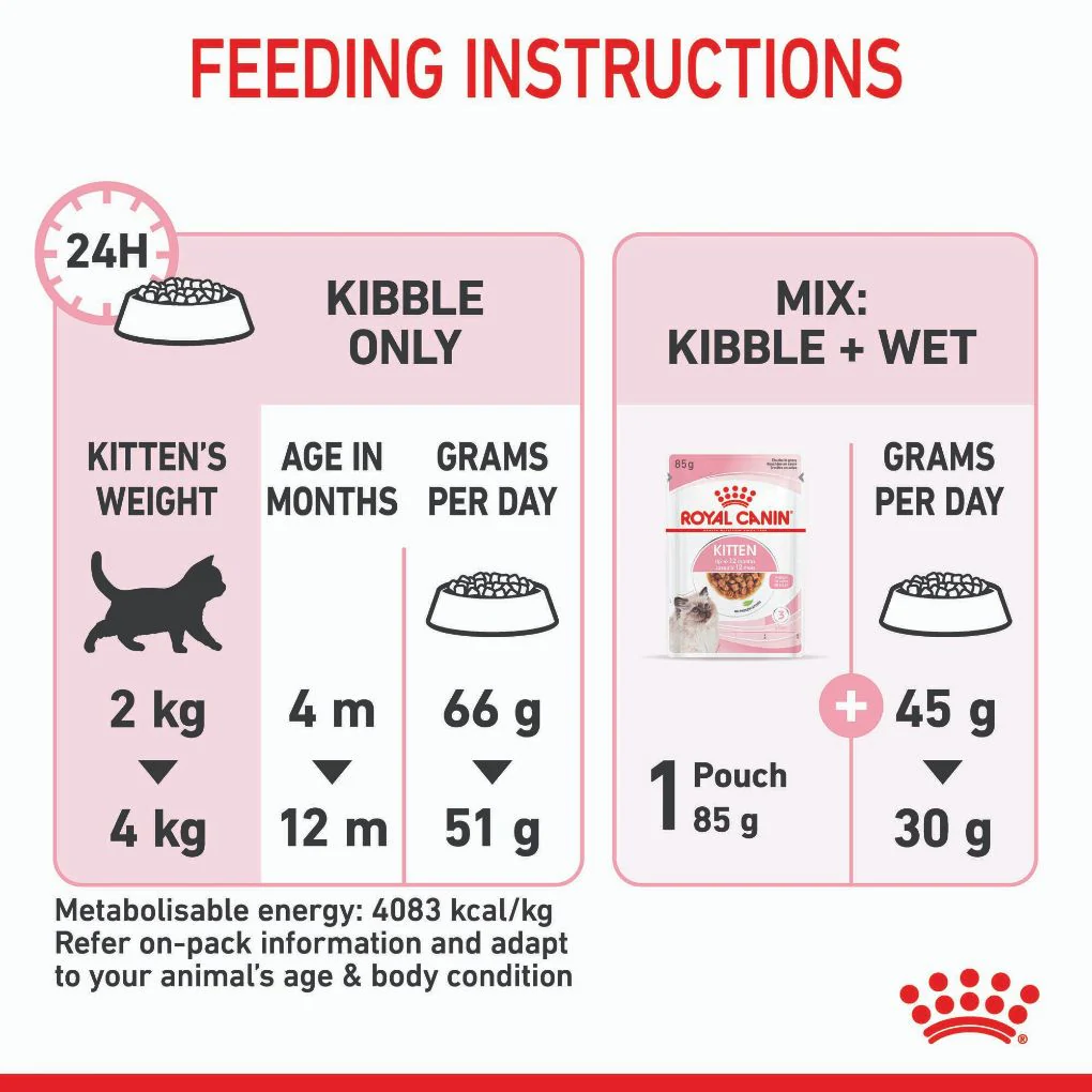 Royal Canin Kitten - Image 7