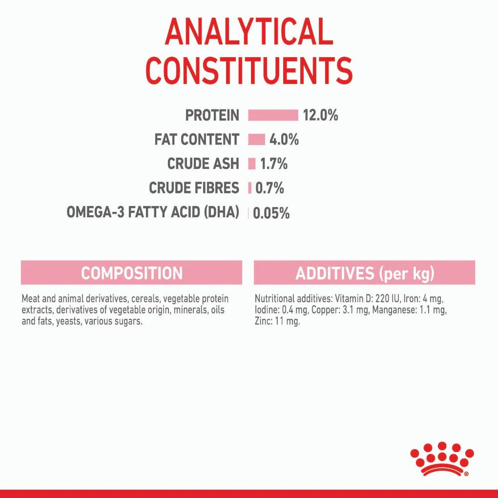 Royal Canin Kitten Gravy Pouches - Image 6