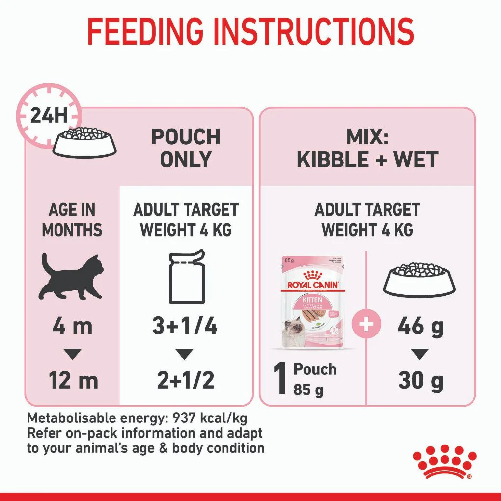 Royal Canin Kitten Loaf Pouches - Image 7