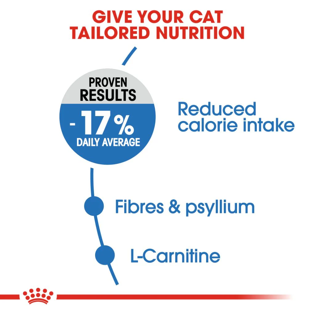 Royal Canin Light Weight Care Adult Cat - Image 2