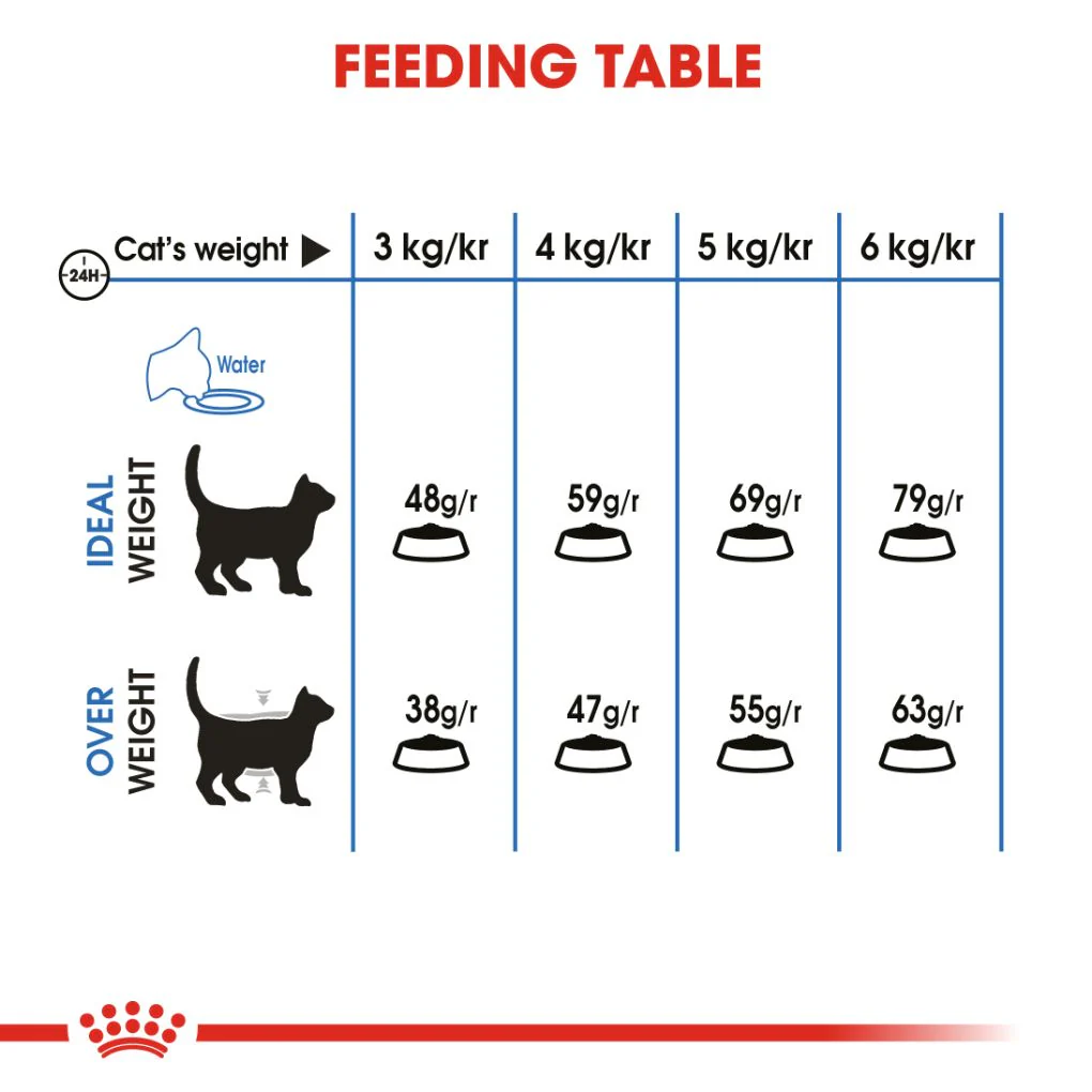 Royal Canin Light Weight Care Adult Cat - Image 5