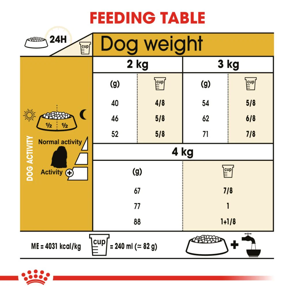 Royal Canin Maltese Adult 1.5kg - Image 4