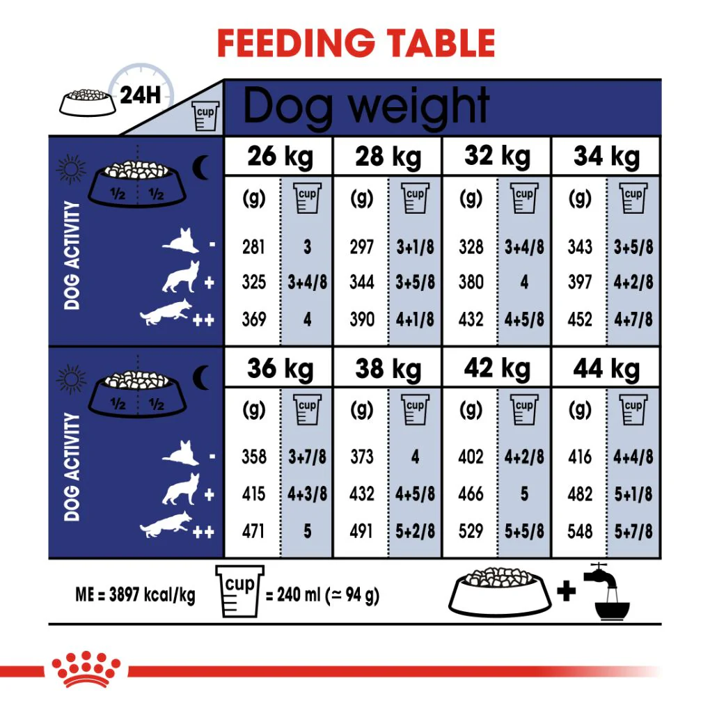 Royal Canin Maxi Adult 5+ 15kg - Image 4