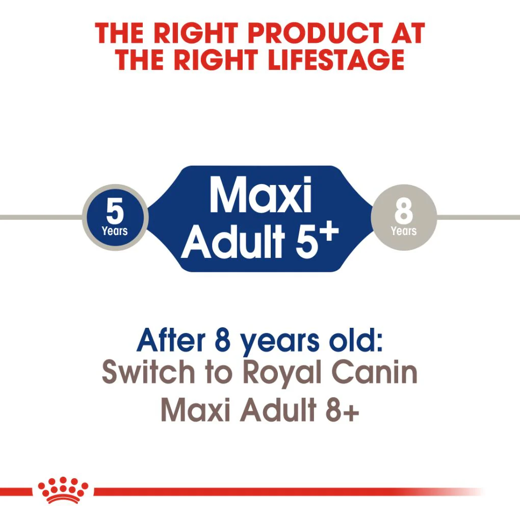 Royal Canin Maxi Adult 5+ 15kg - Image 6