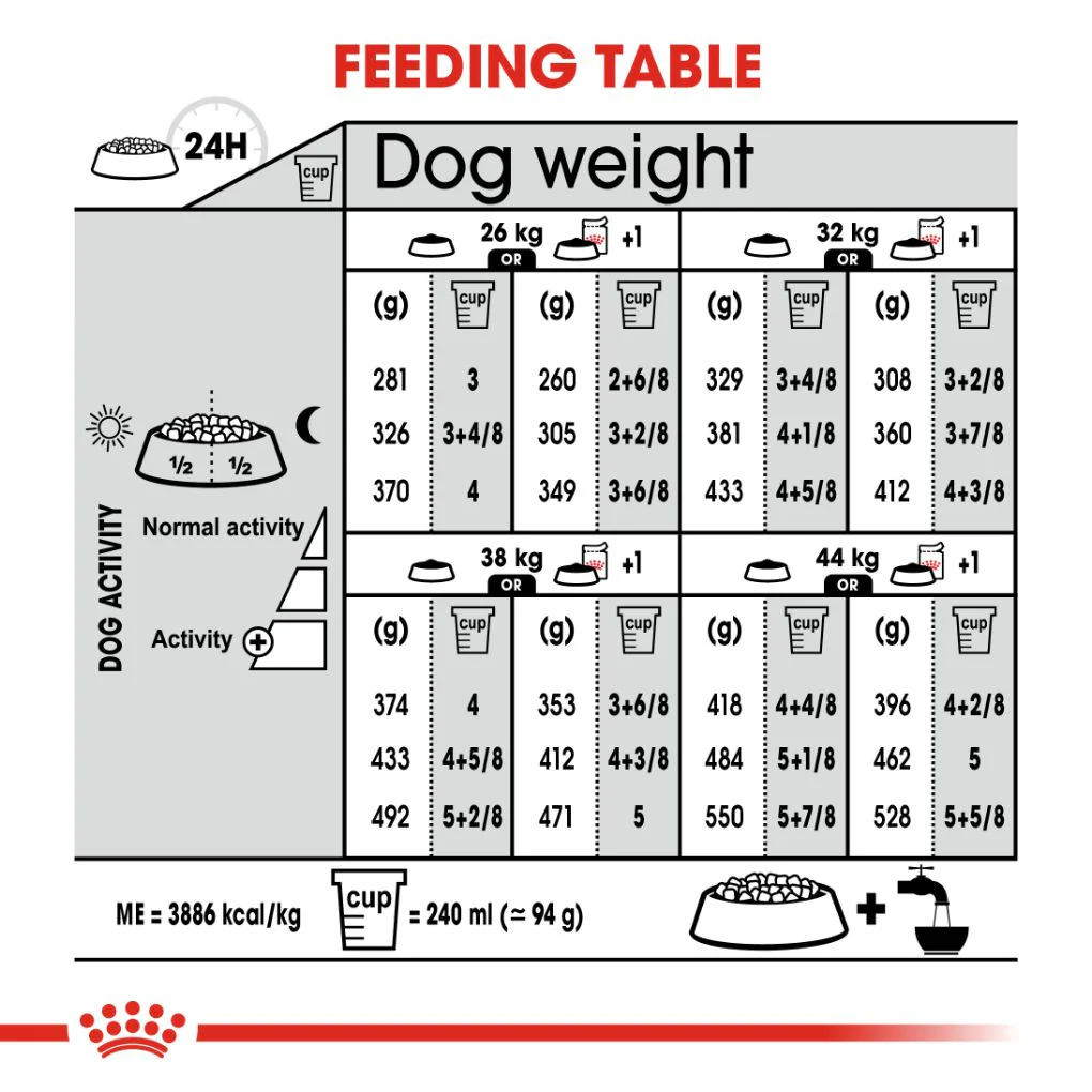 Royal Canin Maxi Digestive Care 12kg - Image 5