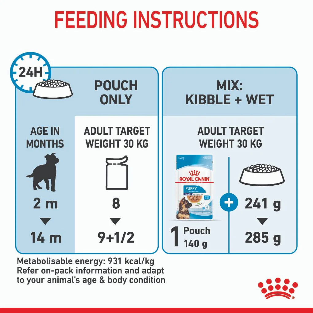 Royal Canin Maxi Puppy Pouches - Image 8