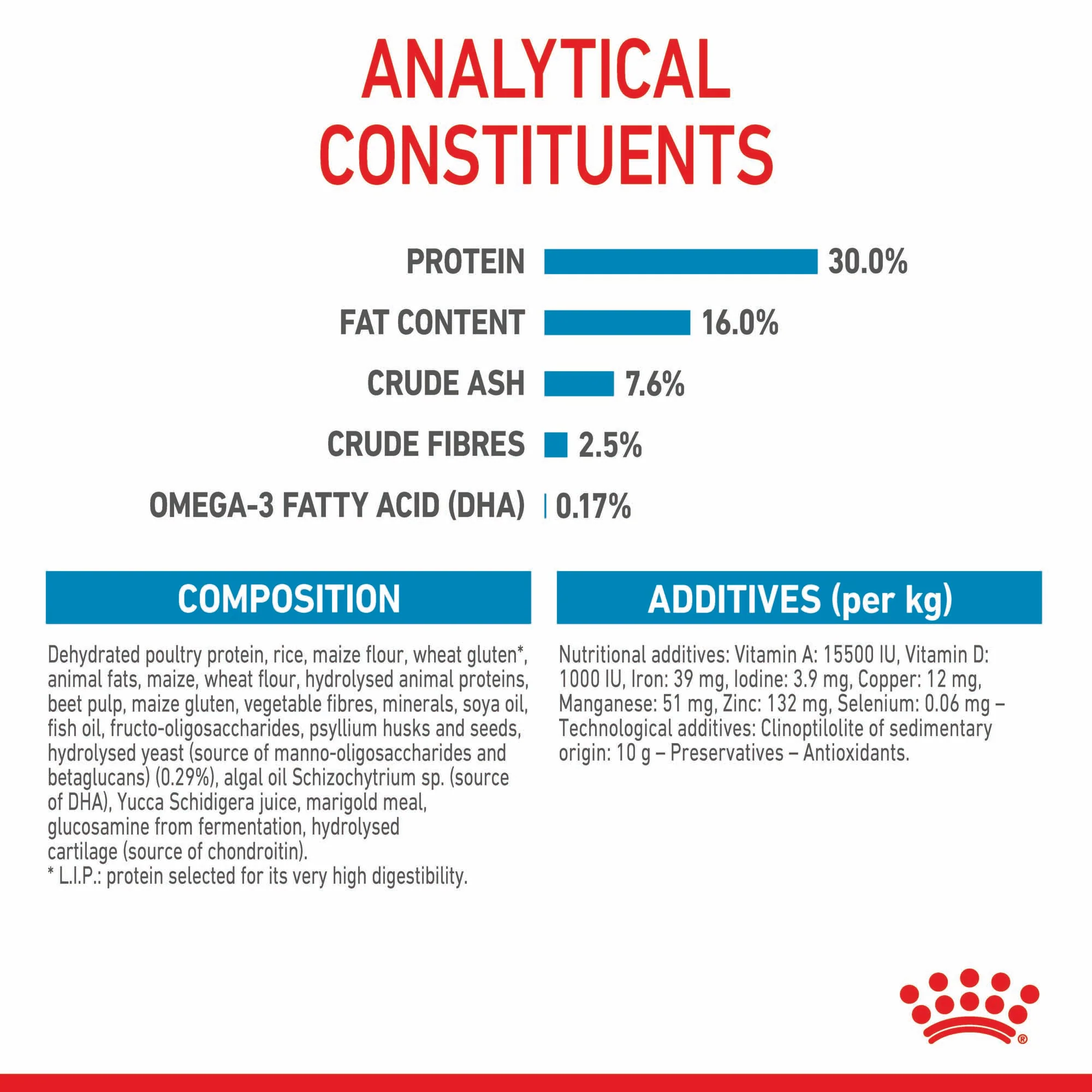 Royal Canin Maxi Puppy - Image 5