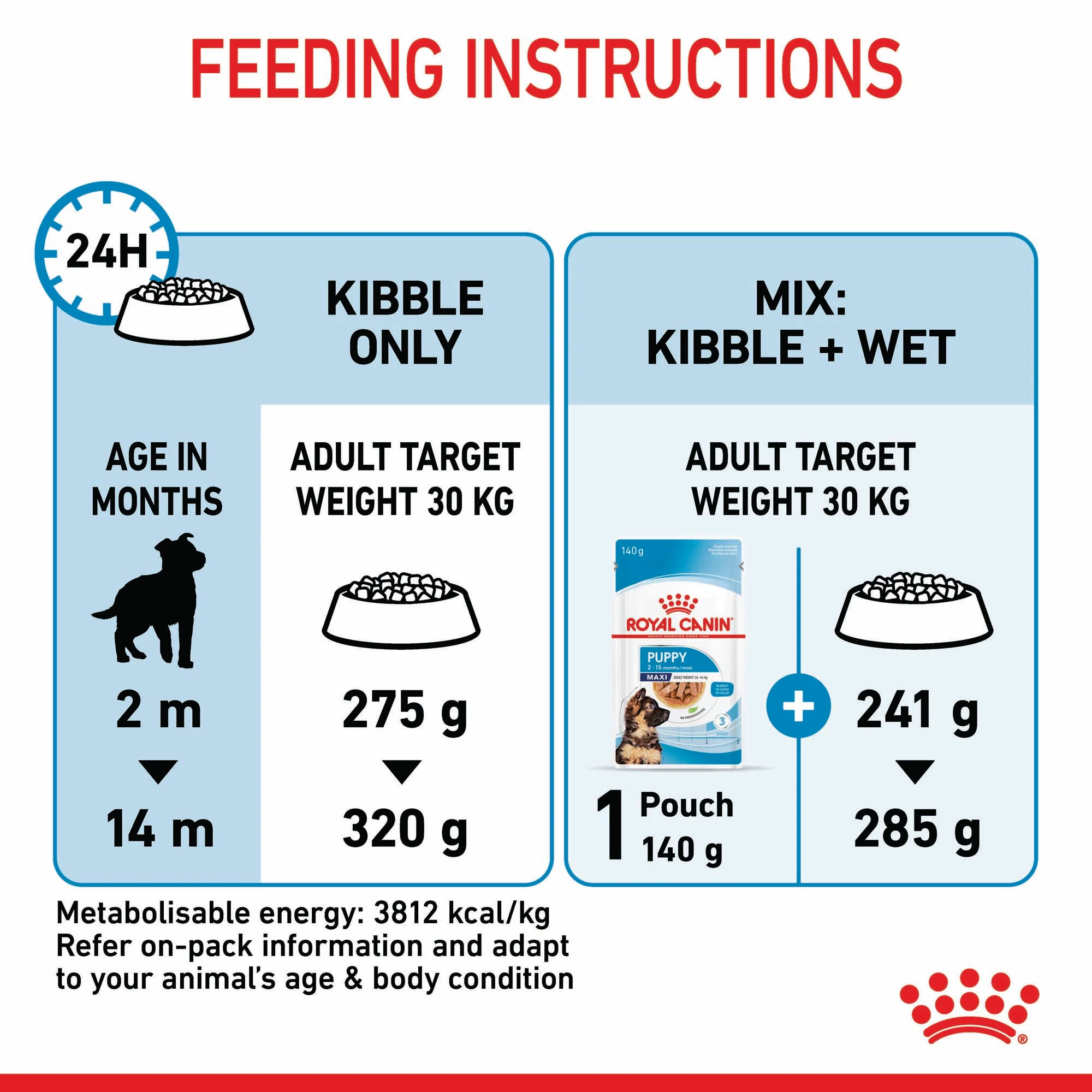 Royal Canin Maxi Puppy - Image 6