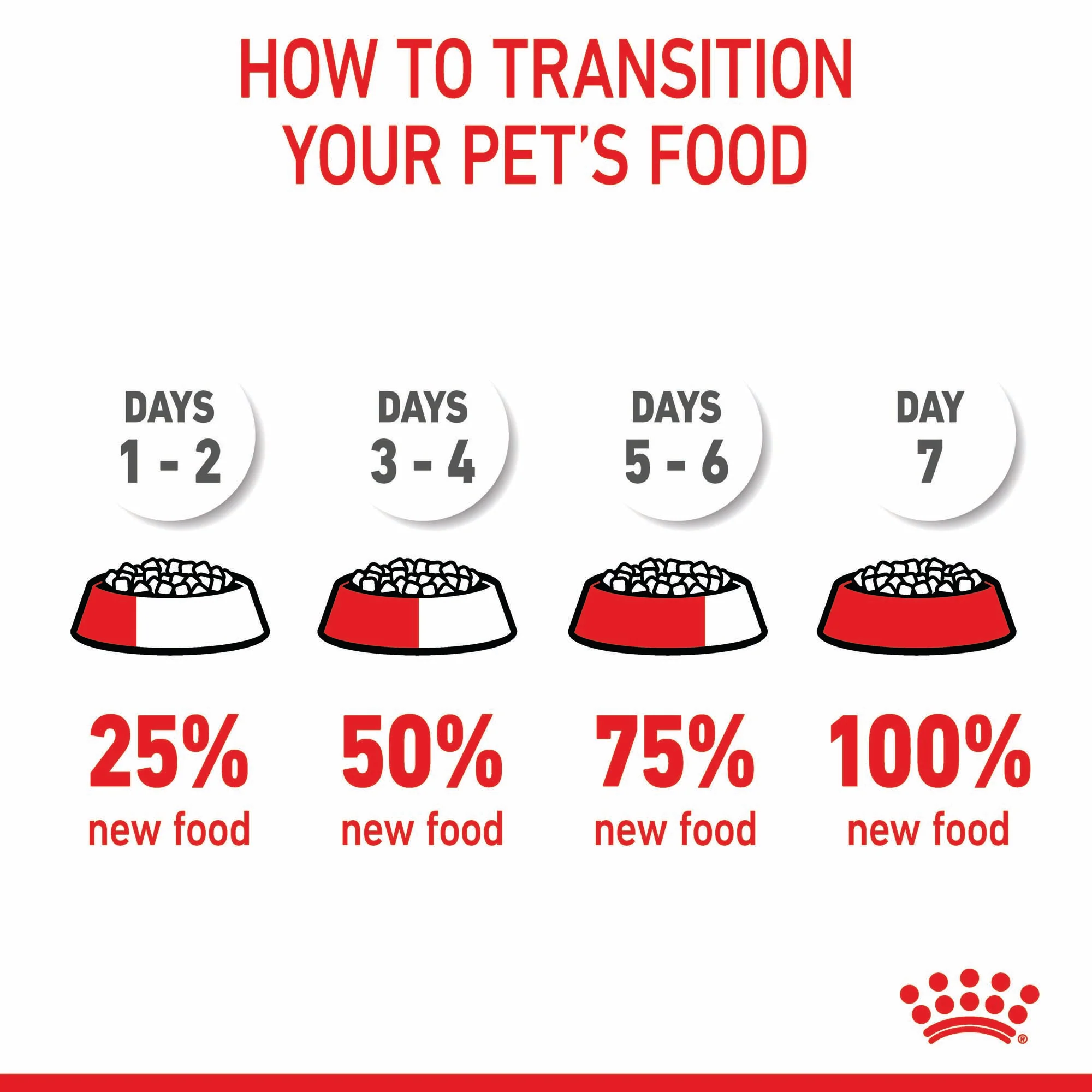 Royal Canin Maxi Puppy - Image 7