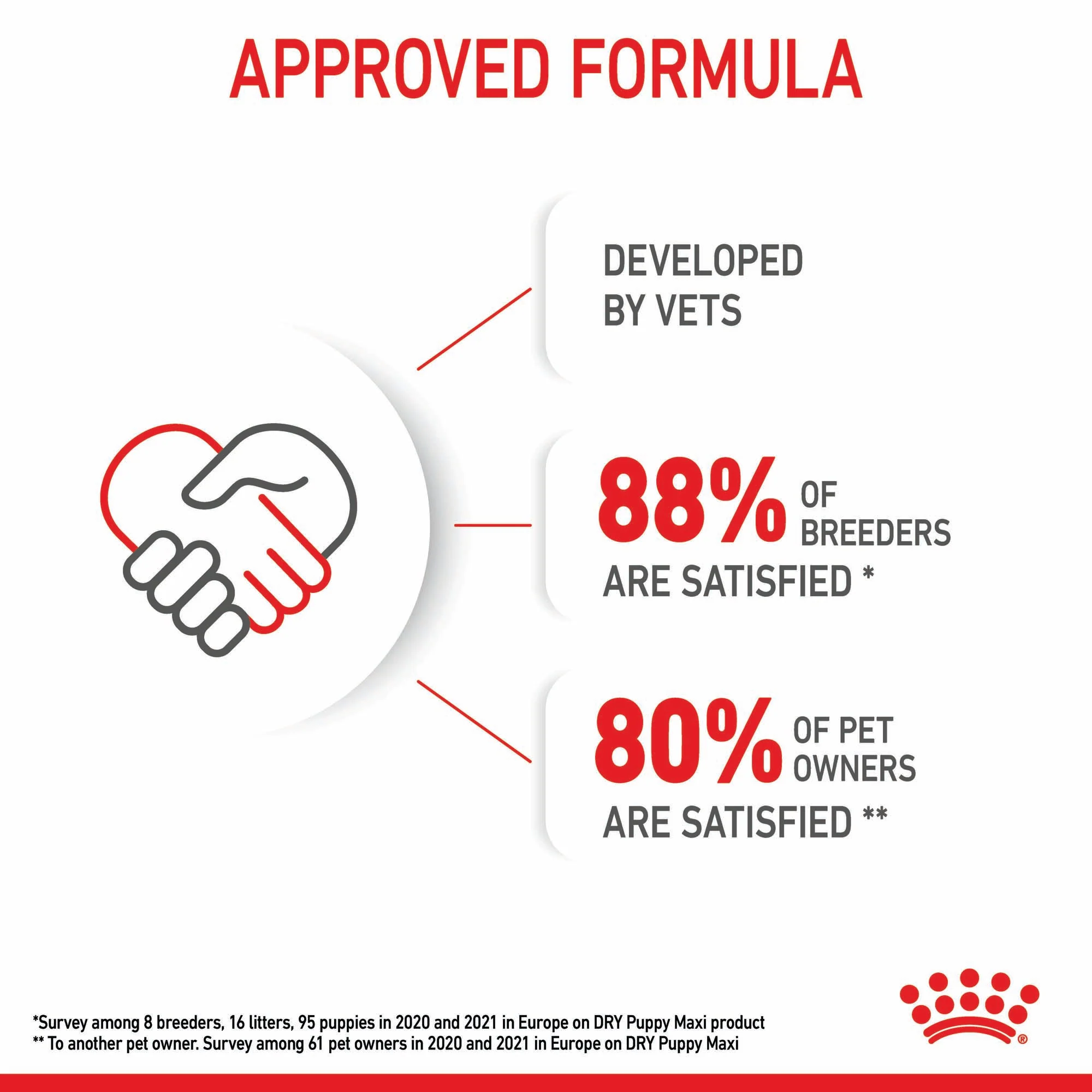 Royal Canin Maxi Puppy - Image 8