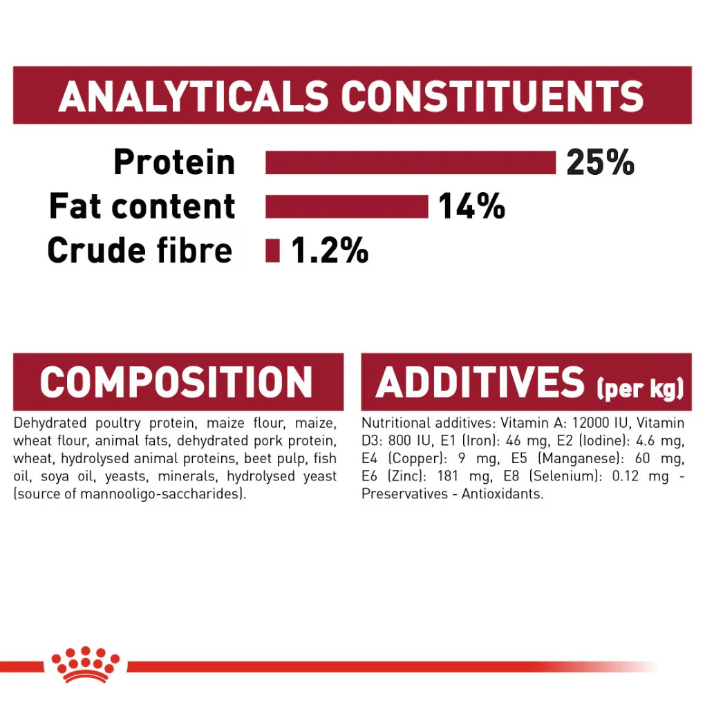 Royal Canin Medium Adult - Image 5