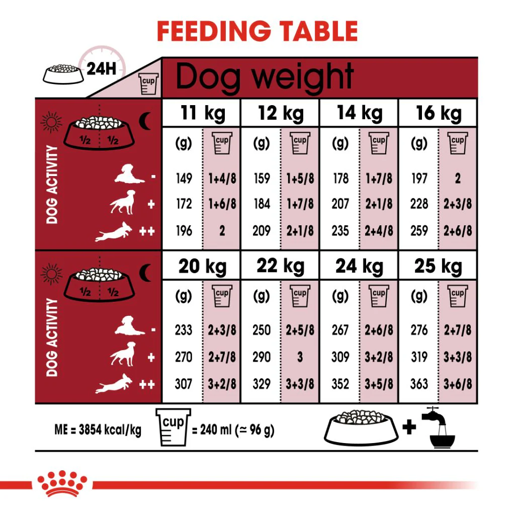 Royal Canin Medium Adult 7+ 15kg - Image 5
