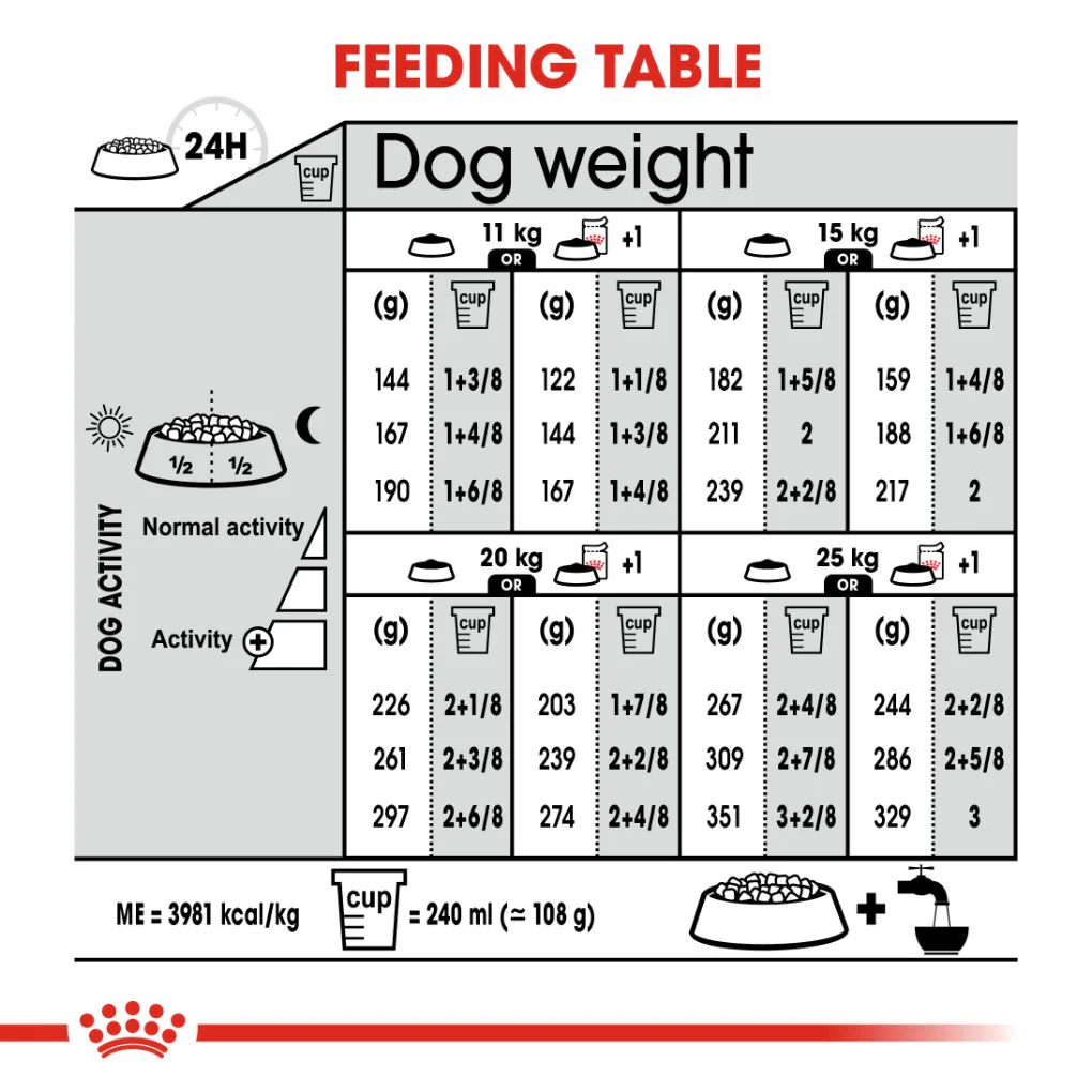 Royal Canin Medium Dermacomfort - Image 6