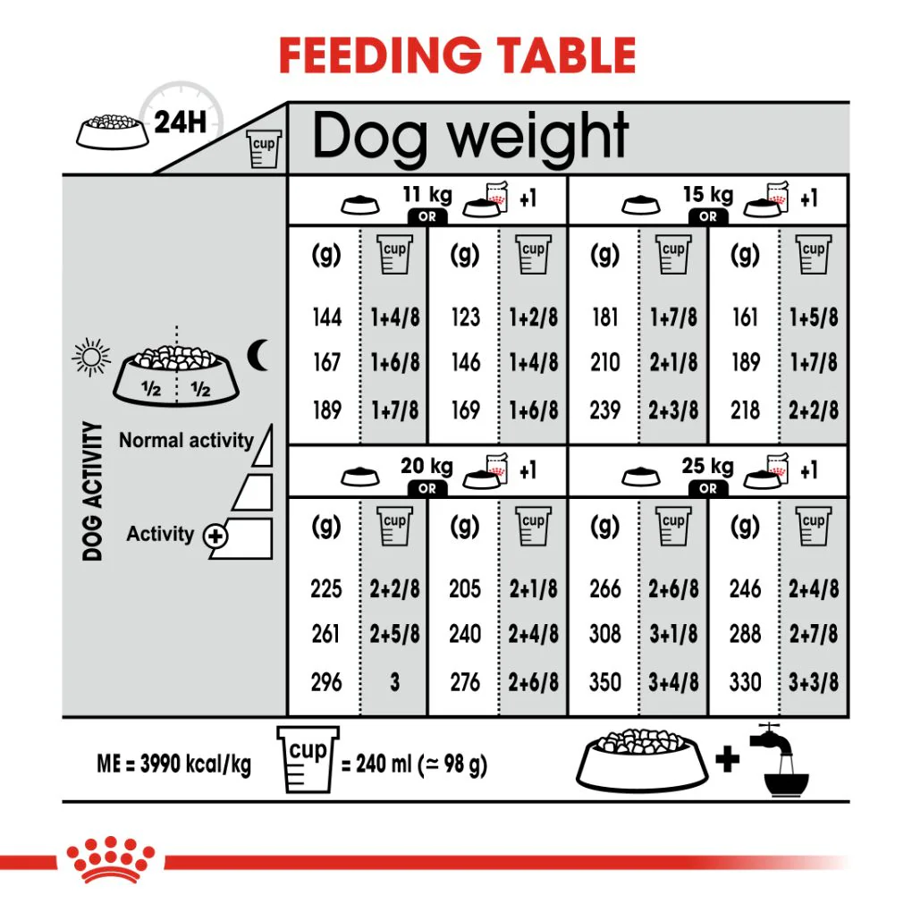 Royal Canin Medium Digestive Care - Image 6