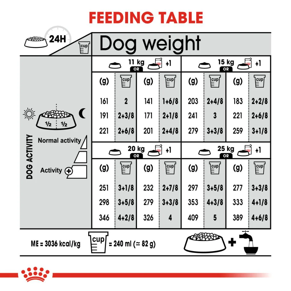 Royal Canin Medium Light Weight Care - Image 6