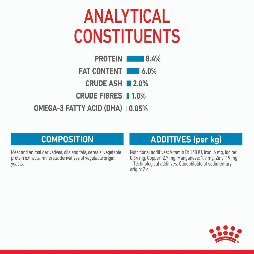 Royal Canin Medium Puppy Pouches - Image 7