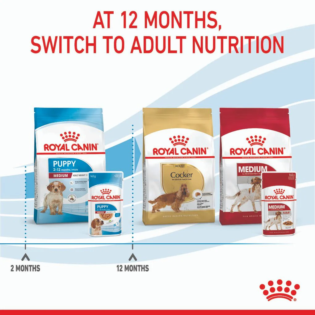 Royal Canin Medium Puppy Pouches - Image 8