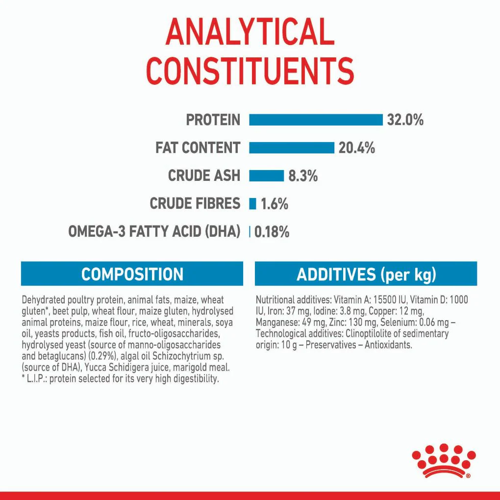 Royal Canin Medium Puppy - Image 6