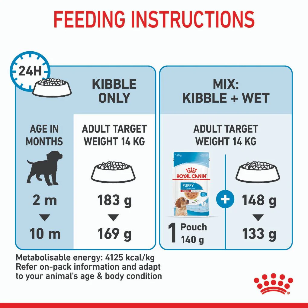 Royal Canin Medium Puppy - Image 7