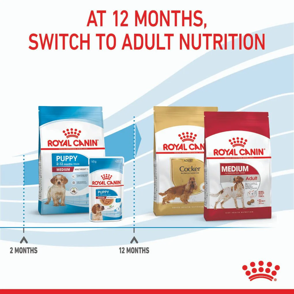 Royal Canin Medium Puppy - Image 8