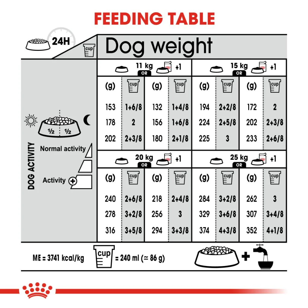 Royal Canin Medium Relax Care - Image 5